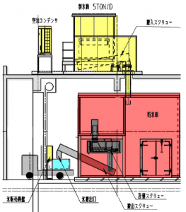 製氷所